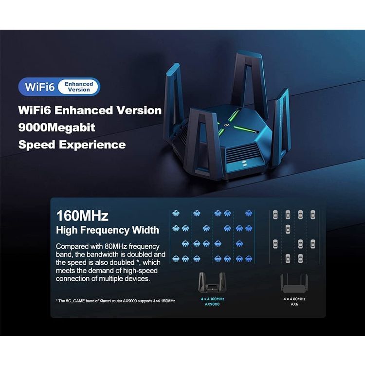 راوتر Mi AX9000