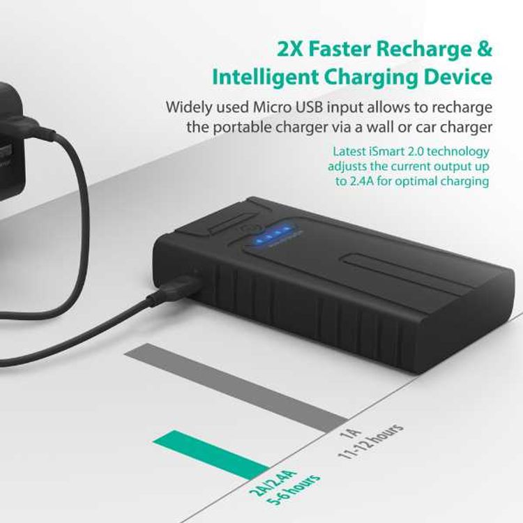RAVPower Portable & Powerful Car Jumper Starter 10000mAh 400A Power Bank - Built-in  LED Flashlight & LCD Display - iSmart 2.0 Technology with Overcharge Protection - Black