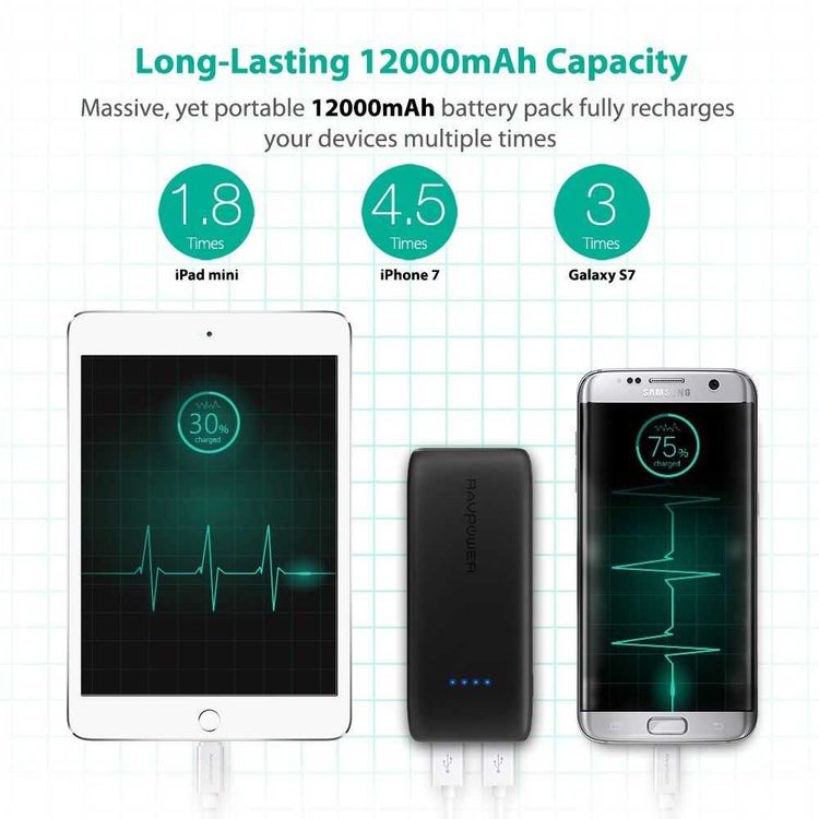 راف باور باور بانك بسعة 12000 مللي أمبير مع شحن سريع 3.0 مؤشر ليد مدمج ، شاحن خفيف الوزن ومحمول ، تصميم مدمج صديق للسفر ، باور بانك للحماية من الحرارة الزائدة - أسود