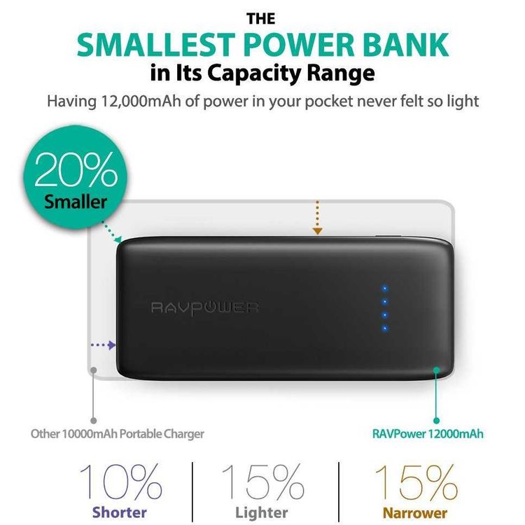 RAVPower External Battery Pack - Small Power Bank 12000mAh - Fast Charging Portable Charger Powerbank with Fire-Retardant Shell & 10 Layer Protection - Travel-friendly - Black