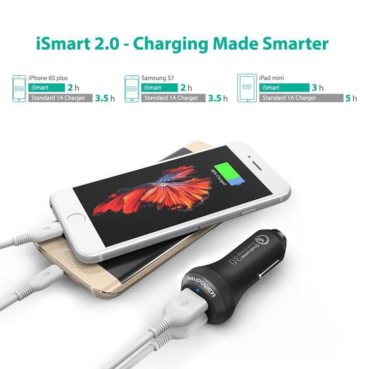 شاحن سيارة RAVPower QC3.0 36W ثنائي المنفذ USB مع حماية متعددة وتقنية iSmart - محول طاقة محمول للسيارة بتصميم خفيف الوزن متوافق مع الهواتف الذكية - أسود