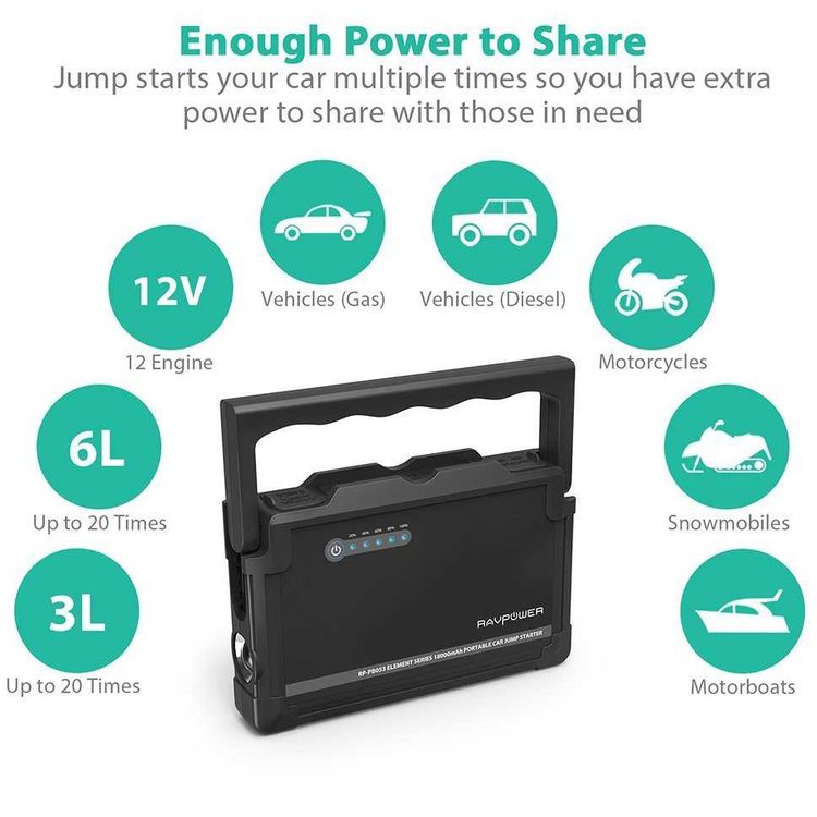 RAVPower Portable Element Car Jump Starter 600A UK 18000mAh Power Bank with Handle - Built-in Intelligent Protector - Portable Car Cigarette Lighter with LED Flashlight - Black