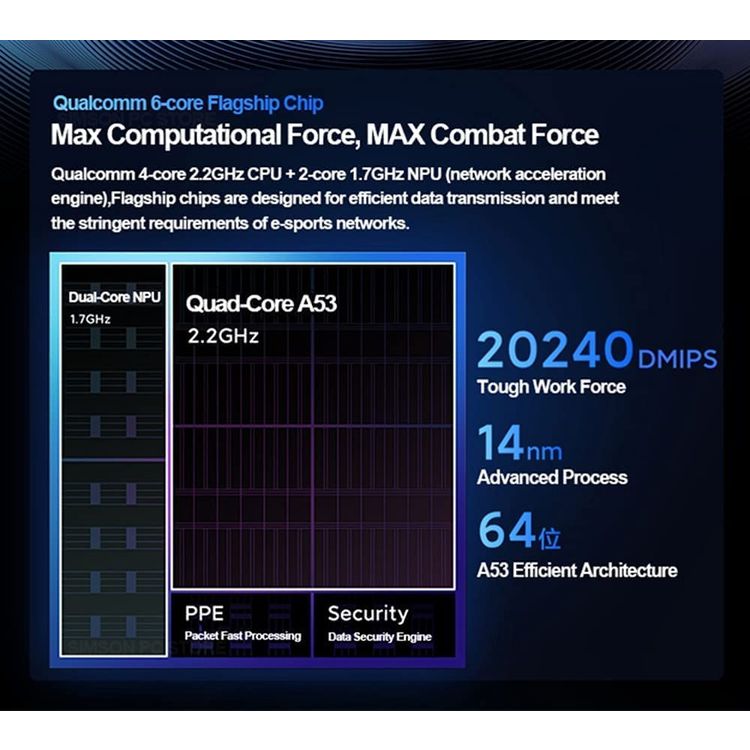 راوتر Mi AX9000