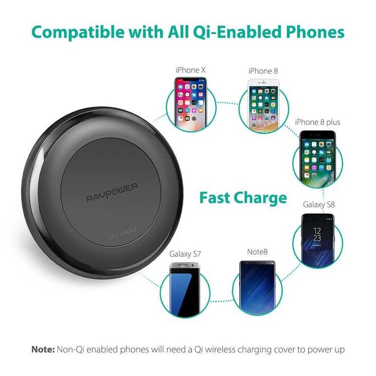 RAVPower QC3.0 10W Fast Wireless Charging Pad Compatible with All Qi-enabled Phones - Fast & Stable Charging - Non-slip Rubberized Coating with Over-voltage Protection - Black