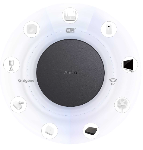 Versatile Multi-Protocol Gateway