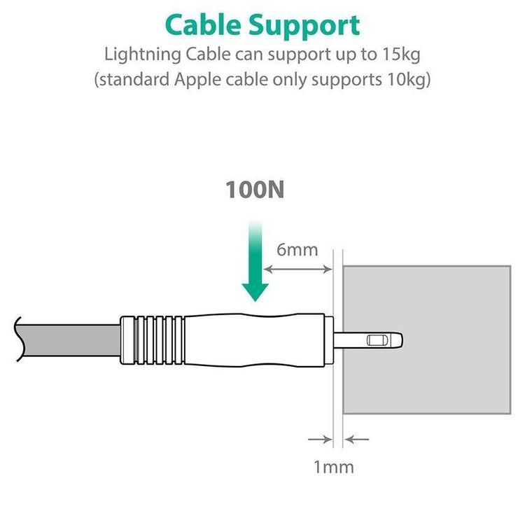 RAVPower 2 Pack Cable Compatible for iPhone Lightning Devices - Soft & Fire-Resistant TPE Connector - Fast Charging Cord - Long Lasting Durable Cable - White