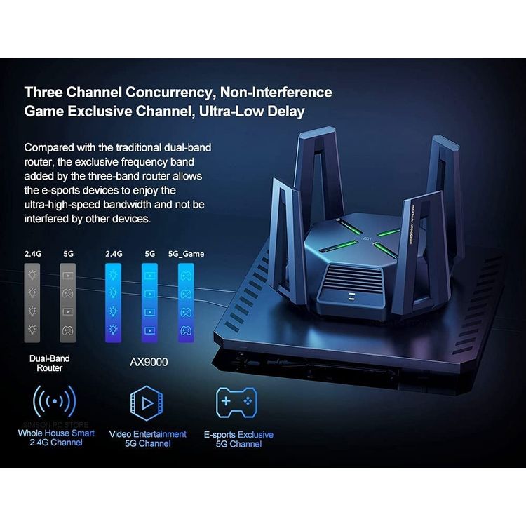 راوتر Mi AX9000