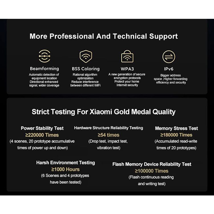 راوتر Mi AX9000