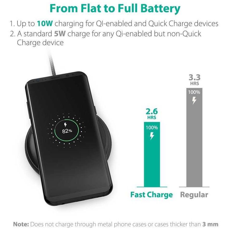 RAVPower QC3.0 10W Fast Wireless Charging Pad Compatible with All Qi-enabled Phones - Fast & Stable Charging - Non-slip Rubberized Coating with Over-voltage Protection - Black