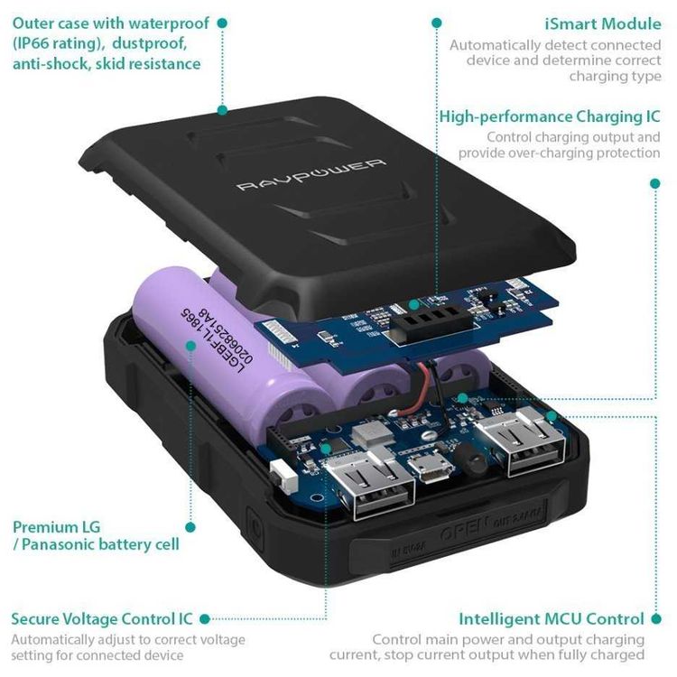 RAVPower Portable Power Bank 10050mAh Waterproof, Shockproof and Dustproof Portable Charger, 3.4A Dual Output, 2.4A and 1A, iSmart Fast Charging Technology, Overheating Protection